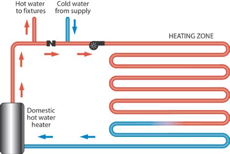 radiantec heating diagram